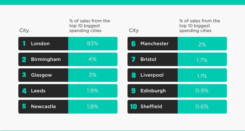 UK’s Top Vape-Friendly Cities | Vuse UK